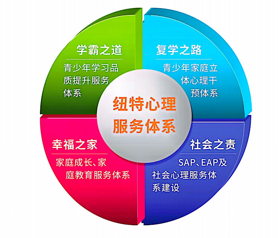 河北邢臺地區(qū)一些備受推薦的叛逆少年封閉式特訓(xùn)學(xué)校名單-圖3