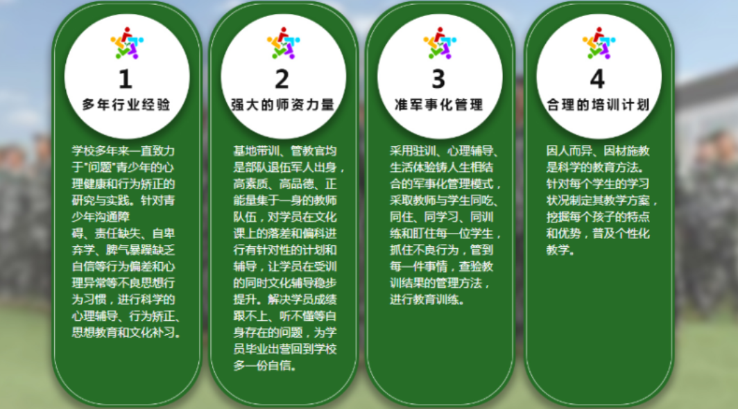 2025年安徽初三叛逆孩子叛逆、不上學(xué)、網(wǎng)癮行為矯正全封閉軍事化學(xué)校-圖4