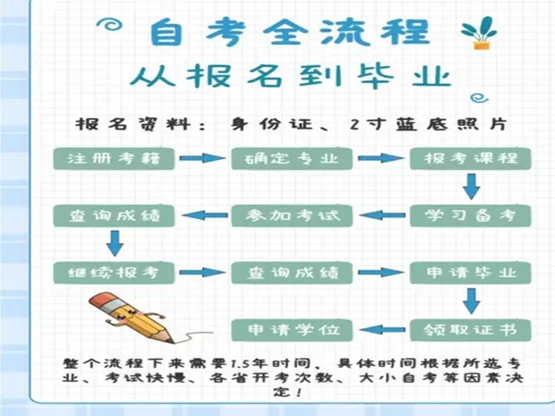 2025年中南財(cái)經(jīng)政法大學(xué)自考本科法學(xué)專業(yè)招生簡章（報考流程）-圖2