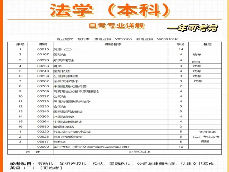 2025年中南財(cái)經(jīng)政法大學(xué)自考本科法學(xué)專業(yè)招生簡章（報考流程）-圖3