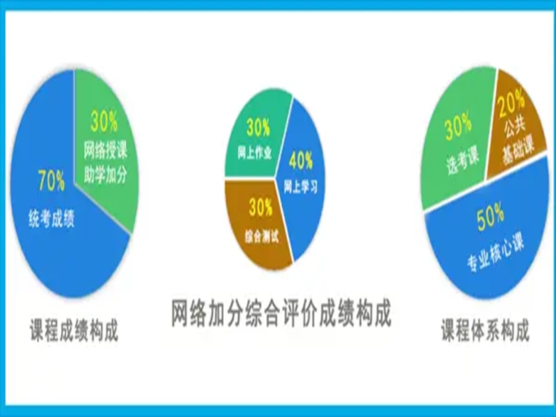 2025年小自考本科中南財經(jīng)政法大學(xué)法學(xué)專業(yè)報考指南＋報名入口-圖2
