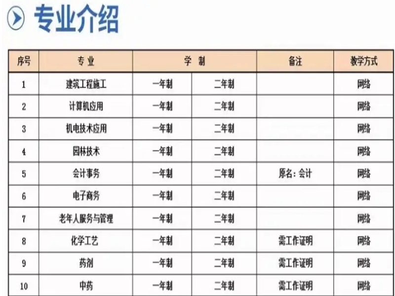 2025年湖北省電大中專（成人中專）招生簡(jiǎn)章＋官網(wǎng)報(bào)名入口-圖3