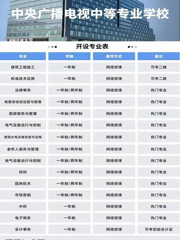 2025年電大中專(zhuān)官方報(bào)名通道/國(guó)家唯一承認(rèn)成人中專(zhuān)-圖2