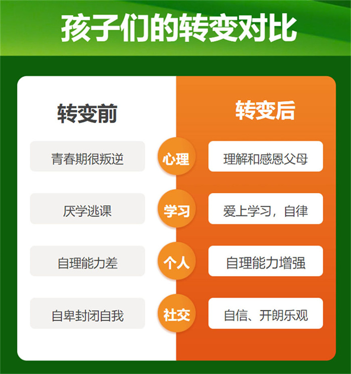武漢市封閉式叛逆戒網(wǎng)癮機(jī)構(gòu)哪家好？-圖1