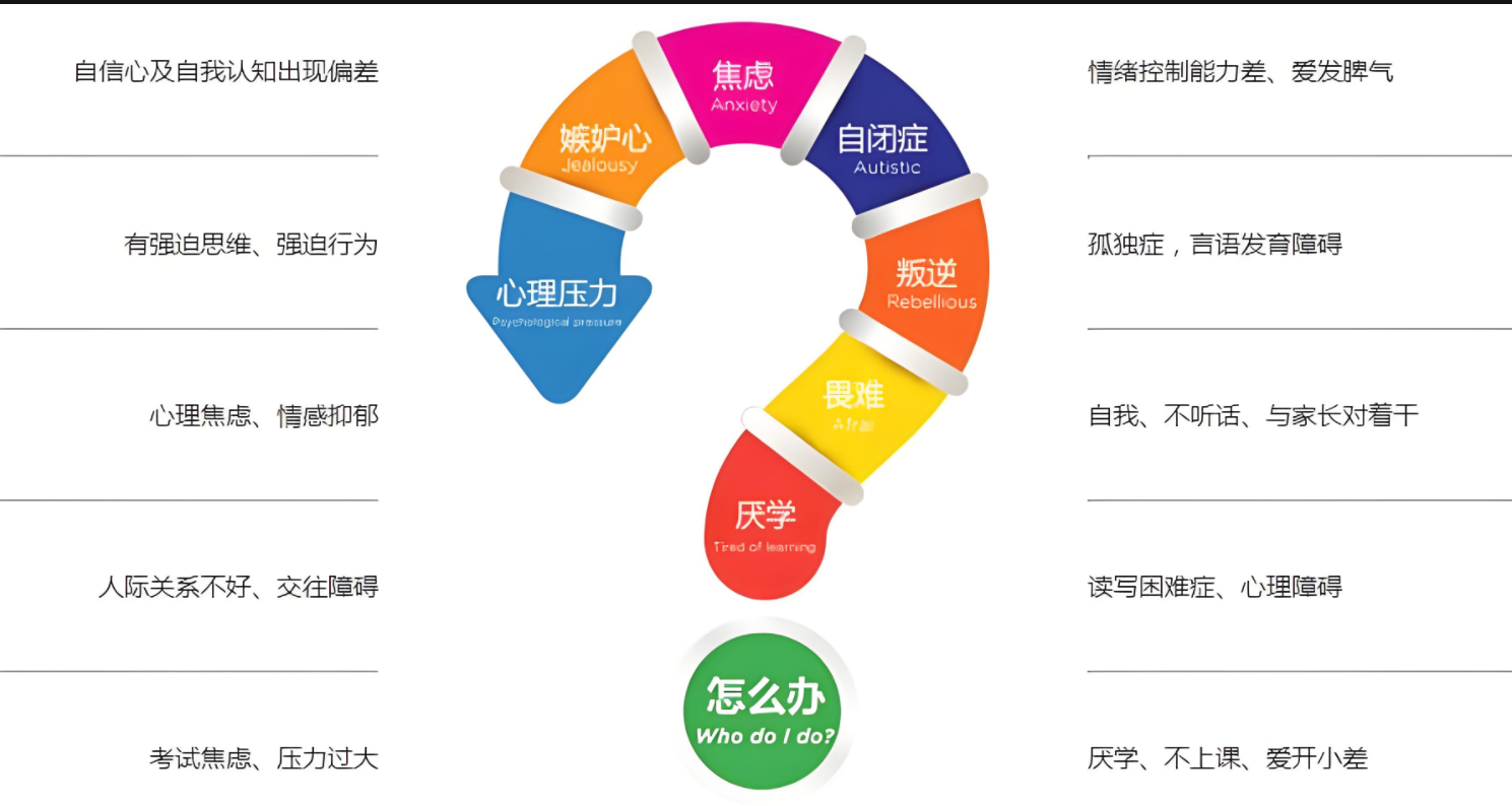 江蘇口碑前十的正規(guī)叛逆學校推薦（專注孩子叛逆、厭學、戒網(wǎng)癮）-圖1