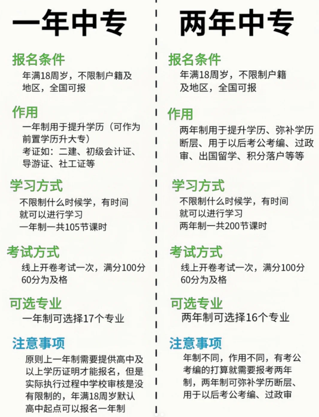 一年制電大中專報(bào)名到拿證全流程詳解！-圖2