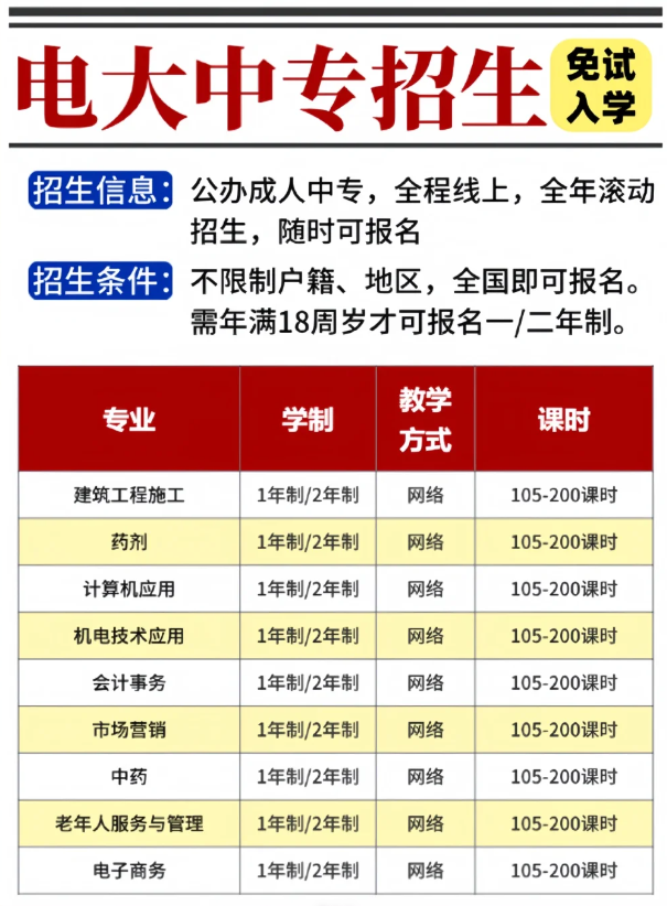 一年制電大中專(zhuān)報(bào)名攻略:快速取證,輕松提升學(xué)歷!_-圖2