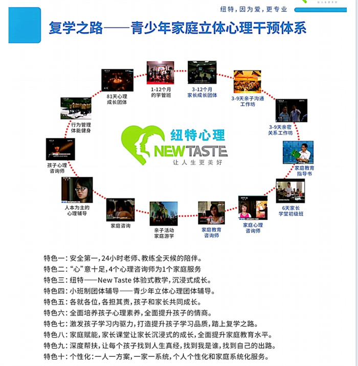 陜西戒網(wǎng)癮學(xué)校排名一覽，排名前十推薦一覽-圖3