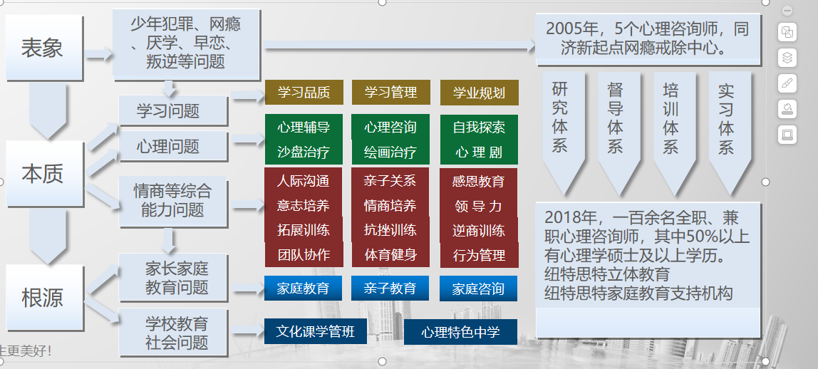 湖北黃岡十大正規(guī)叛逆期全封閉管教特訓機構(gòu)排名匯總-圖4
