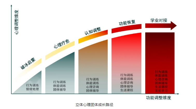 江蘇無錫青少年-初中生正規(guī)心理教育-戒網(wǎng)癮學(xué)校-圖1