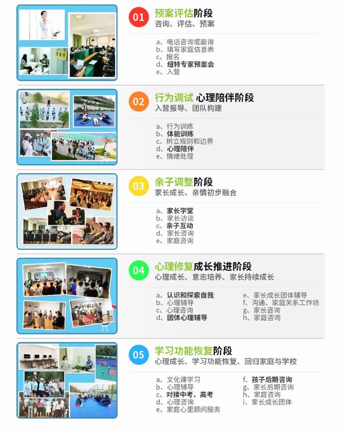 襄陽地區(qū)正規(guī)的叛逆少年網(wǎng)癮糾正學校-幫助8000+孩子重返校園-圖3 襄陽地區(qū)正規(guī)的叛逆少年網(wǎng)癮糾正學校-幫助8000+孩子重返校園-圖3