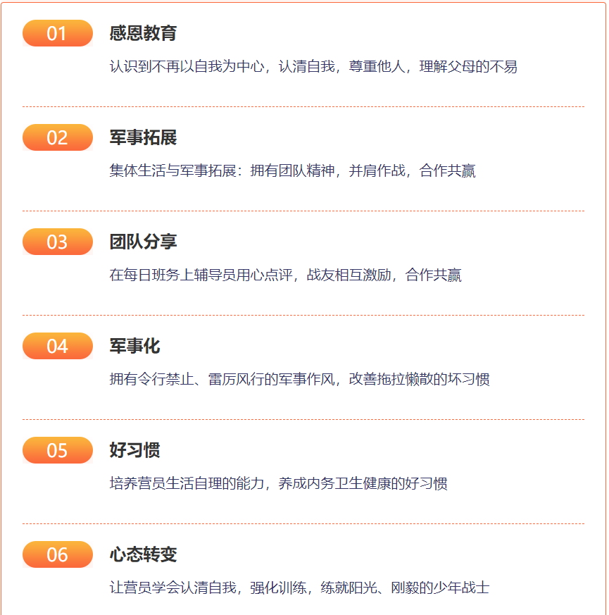 陜西西安改正孩子叛逆、厭學(xué)、輟學(xué)、網(wǎng)癮行為教育學(xué)校排名-圖3