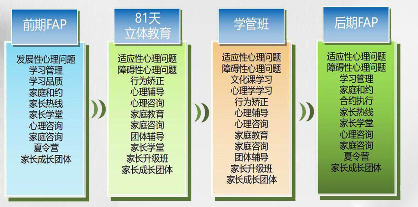 湖北優(yōu)質(zhì)的青少年叛逆戒網(wǎng)癮學校排名詳情一覽-圖4 湖北優(yōu)質(zhì)的青少年叛逆戒網(wǎng)癮學校排名詳情一覽-圖4