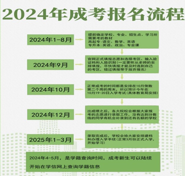 2025年安徽省成人高考函授?？贫螆?bào)名方式及報(bào)名流程-圖3