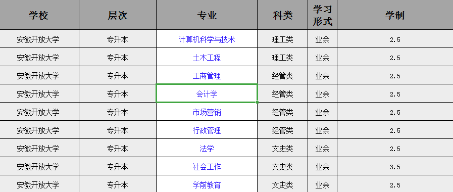 2025年安徽開放大學(xué)成人高考/函授專升本怎么報(bào)名？招生專業(yè)都有哪些？——官網(wǎng)最新發(fā)布招生簡章及報(bào)名入口一覽 -圖2