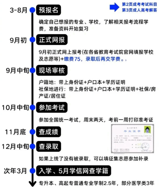 2025年安徽開放大學(xué)成人高考/函授專升本怎么報(bào)名？招生專業(yè)都有哪些？——官網(wǎng)最新發(fā)布招生簡章及報(bào)名入口一覽 -圖4