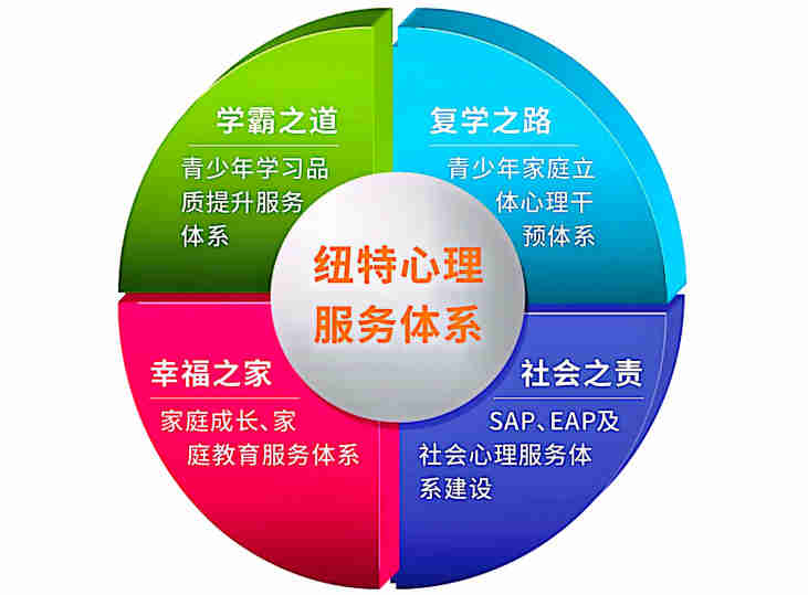 紐特心理叛逆少年管教特訓地-網(wǎng)癮戒除學校-官方咨詢入口-圖3