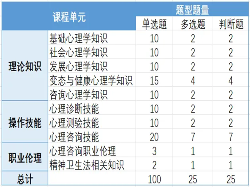 2025年心理咨詢師證書取消了嗎？全國考證超詳細(xì)指南來啦！-圖3