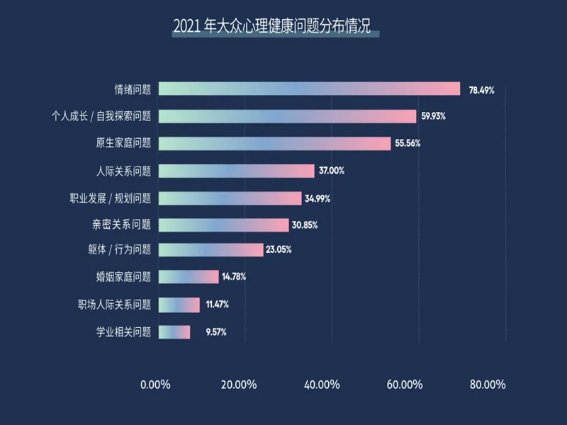 中國(guó)心理衛(wèi)生協(xié)會(huì)心理咨詢師證書2024年如何報(bào)考?附報(bào)考條件和流程-圖1