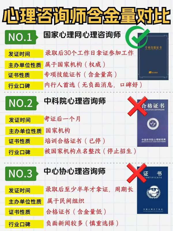 2025年上半年心理咨詢師報考條件有哪些？報考流程是什么？-圖2