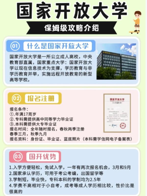 2025年湖北省國家開放大學招生簡章及報名入口一覽表｜官方發(fā)布-圖1