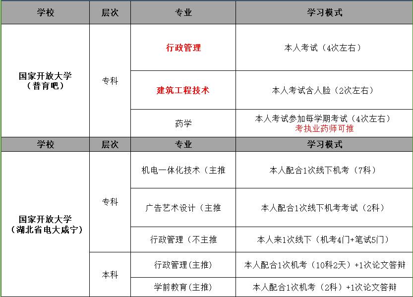 2025年湖北省國家開放大學招生簡章及報名入口一覽表｜官方發(fā)布-圖2