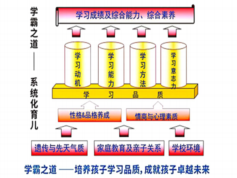 廣西有哪些封閉式叛逆孩子管教學(xué)校-圖2