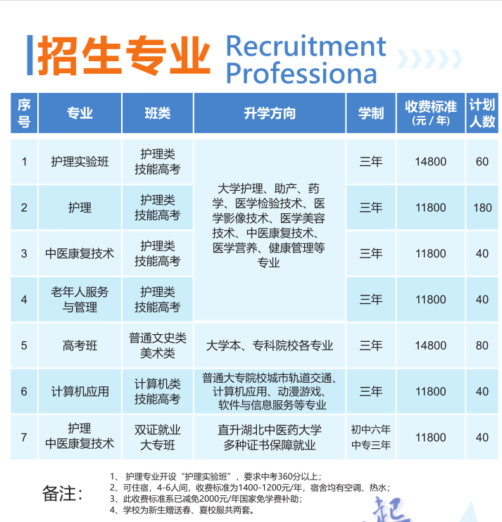 2025年武漢護(hù)理中職學(xué)校Top3，初中畢業(yè)學(xué)護(hù)理哪所中專(zhuān)好-圖2