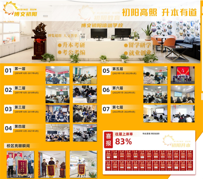 2025年湖北專升本培訓(xùn)初陽教育助力學(xué)子圓夢(mèng)上岸-圖1