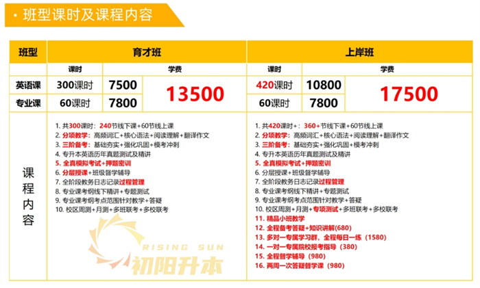 2025年湖北武漢專升本培訓(xùn)機(jī)構(gòu)-全日制專升本考試培訓(xùn)首選-圖2