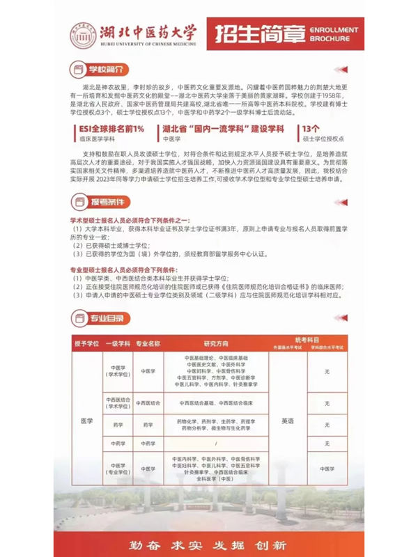 2025湖北中醫(yī)藥大學(xué)同等學(xué)力申碩怎么報名\報名入口-圖1