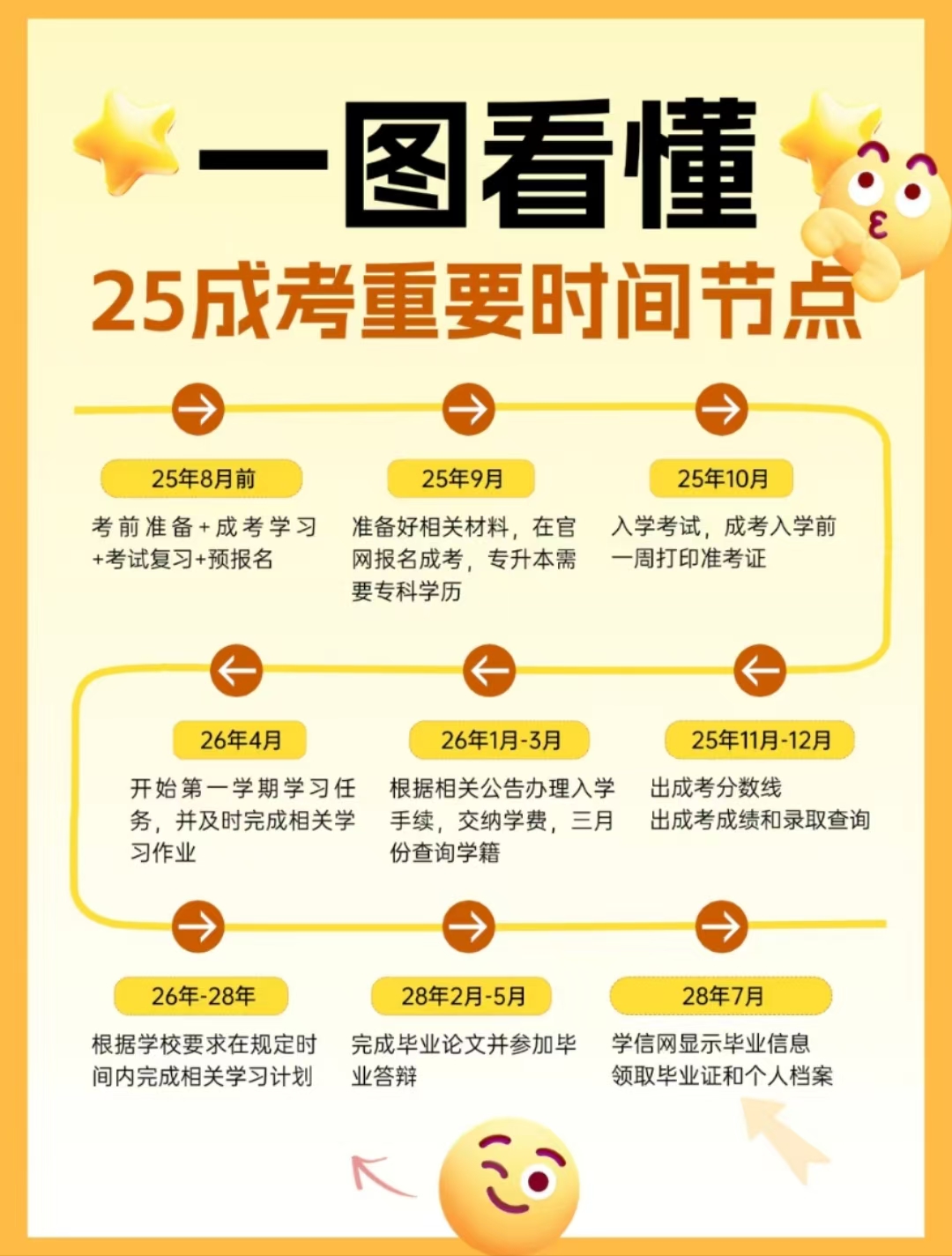 合肥財經(jīng)職業(yè)學(xué)院成人高考（函授?？疲┱猩喺?招生專業(yè)+報名條件一覽-圖3