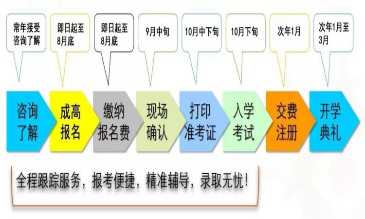 合肥財經(jīng)職業(yè)學院成人高考專科2025年最新招生簡章-圖3