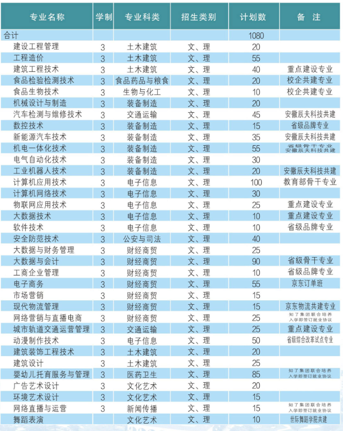 2025年安徽工貿(mào)職業(yè)技術(shù)學(xué)院預(yù)科班招生簡(jiǎn)章+報(bào)名指南+報(bào)名入口！ -圖2