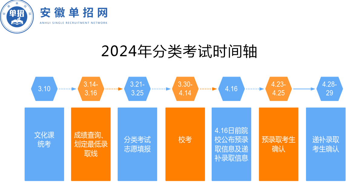2025年六安市分類單招考試培訓(xùn)輔導(dǎo)班哪家好？推薦安徽單招網(wǎng)-圖1