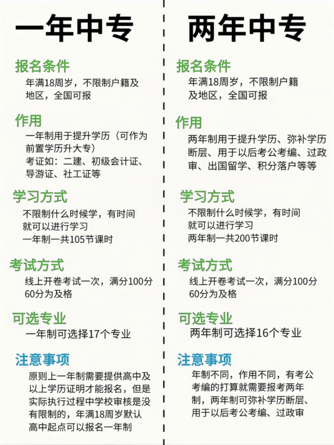 臺州市電大中專/成人中專學(xué)歷用途與優(yōu)勢——中央廣播電視中等專業(yè)學(xué)校-圖4