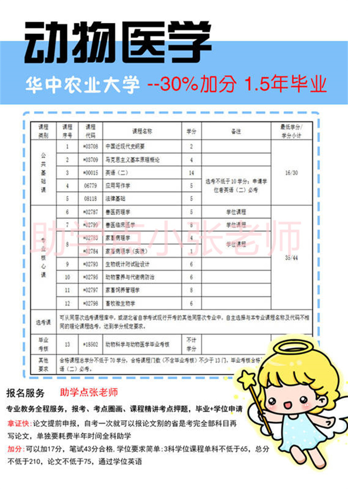 湖北小自考動(dòng)物醫(yī)學(xué)本科2年就拿證了，可考獸醫(yī)證-圖2
