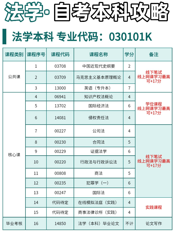 2025湖北小自考熱門院校推薦--中南財(cái)大-圖2