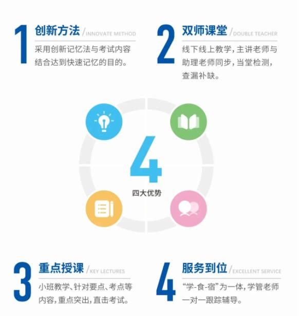 2025武漢全日制統(tǒng)考專升本培訓(xùn)機構(gòu)哪家實力強？-圖2
