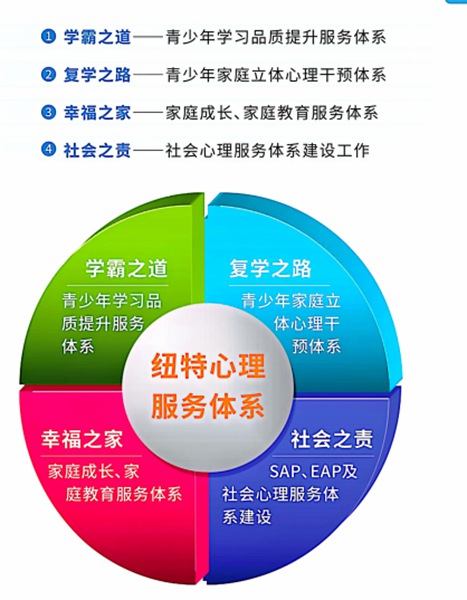 河南鄭州市8-18歲孩子戒網(wǎng)癮歸屬地 教育機構-圖2
