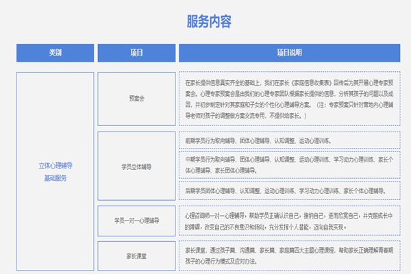 許昌專業(yè)矯正青少年厭學叛逆特訓學校精選一覽-圖3