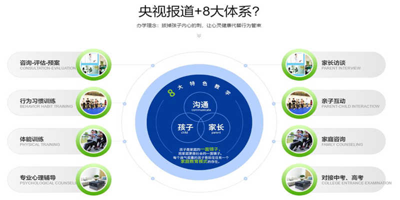 河南省新鄉(xiāng)青少年叛逆管教學校及河南戒網(wǎng)癮學校相關(guān)情況-圖3