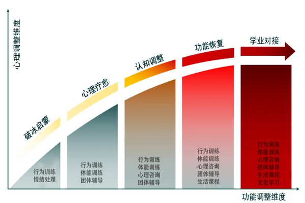 甄選！河南五大正規(guī)叛逆孩子封閉式特訓學校名單公布-圖3
