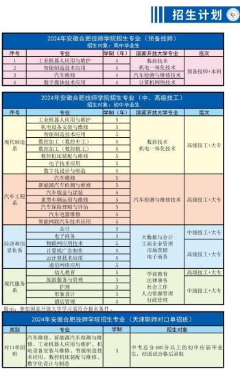 2025年安徽合肥技師學(xué)院報(bào)名時(shí)間是什么時(shí)候？招生專業(yè)和報(bào)名條件有哪些？——官網(wǎng)最新發(fā)布報(bào)名指南一覽  -圖2
