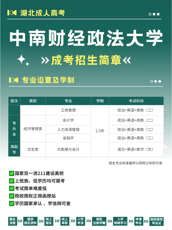 中南財(cái)經(jīng)政法大學(xué)成人高考最新招生簡(jiǎn)章 -圖1