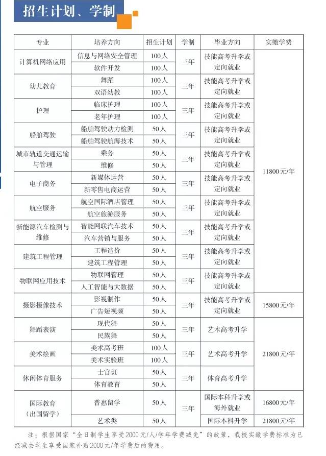 2025年武漢光谷科技職業(yè)技術(shù)學(xué)校有哪些專業(yè)招生-圖1 2025年武漢光谷科技職業(yè)技術(shù)學(xué)校有哪些專業(yè)招生-圖1