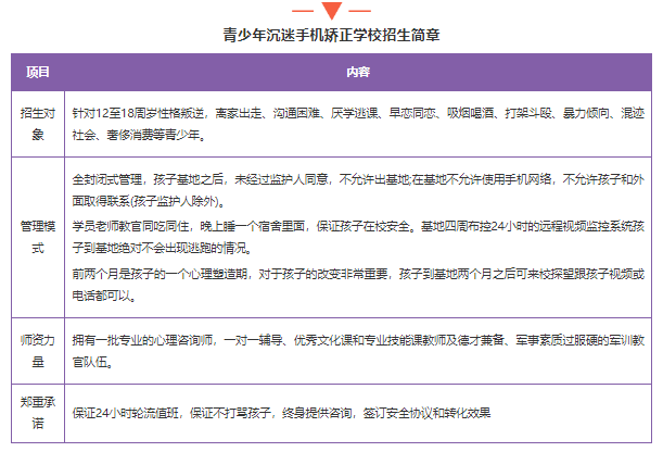 四川成都青少年戒網(wǎng)癮、叛逆封閉式學(xué)校-圖2