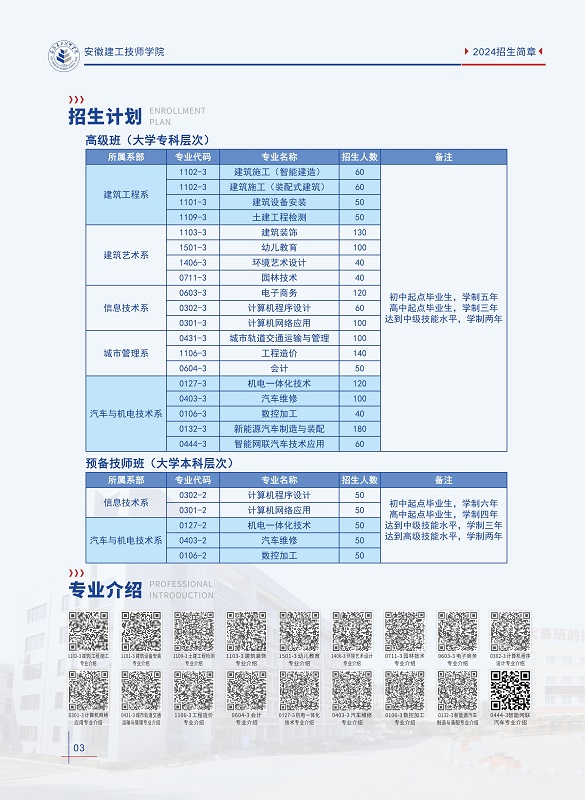 2025年安徽合肥中考成績(jī)兩三百分，可選擇上什么學(xué)校？安徽建工技師學(xué)院-圖2