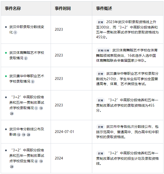 武漢康華中等職業(yè)藝術(shù)學(xué)校怎么樣？是中專學(xué)校還是技工學(xué)校？-圖1
