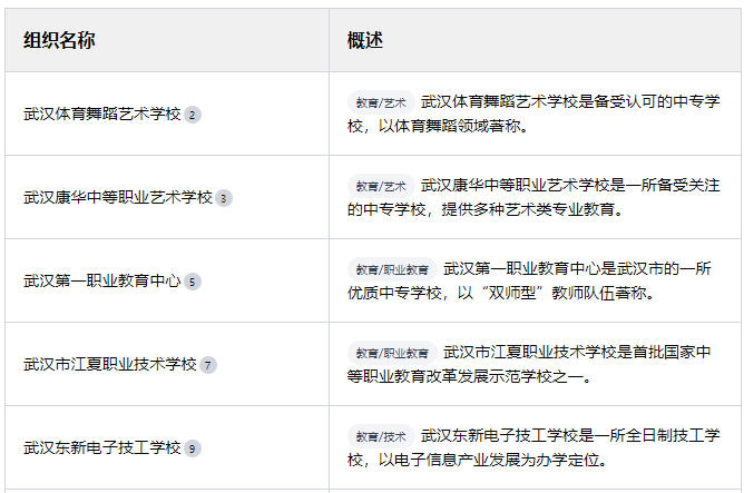武漢康華中等職業(yè)藝術(shù)學(xué)校怎么樣？是中專學(xué)校還是技工學(xué)校？-圖2